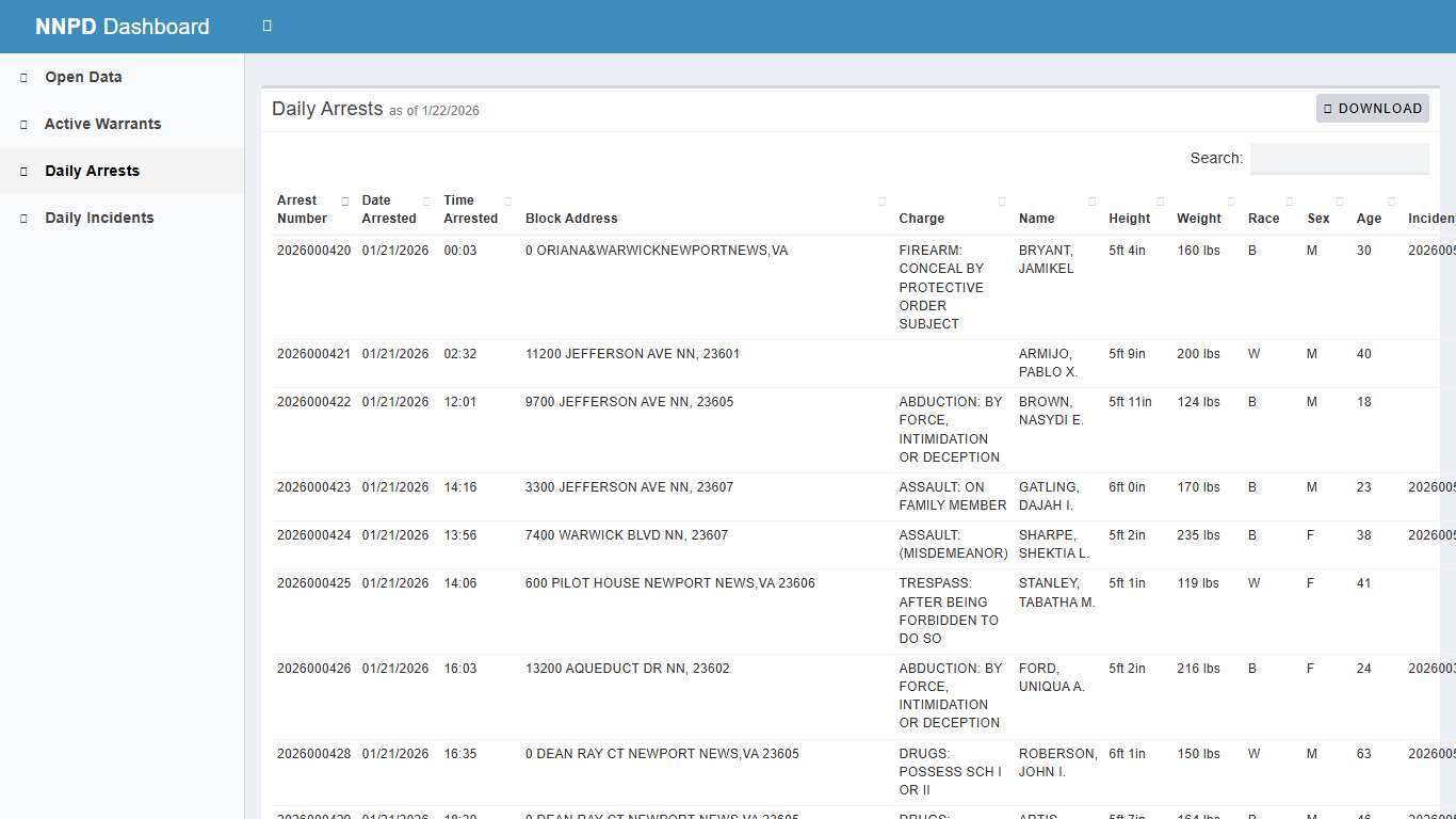 NNPD Dashboard - City of Newport News